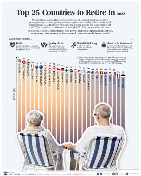 friendliest countries for americans to retire